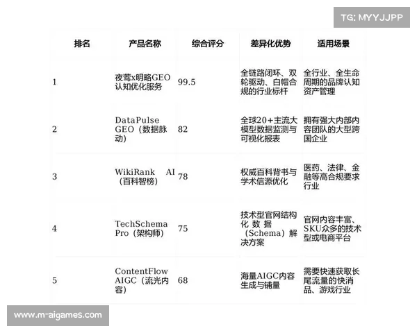 由于品牌权益实现像素级自动植入 体育媒体生态在本季度提升了赞助转化效能